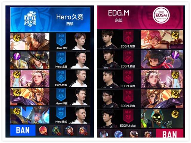 掌握不当 掌握不当