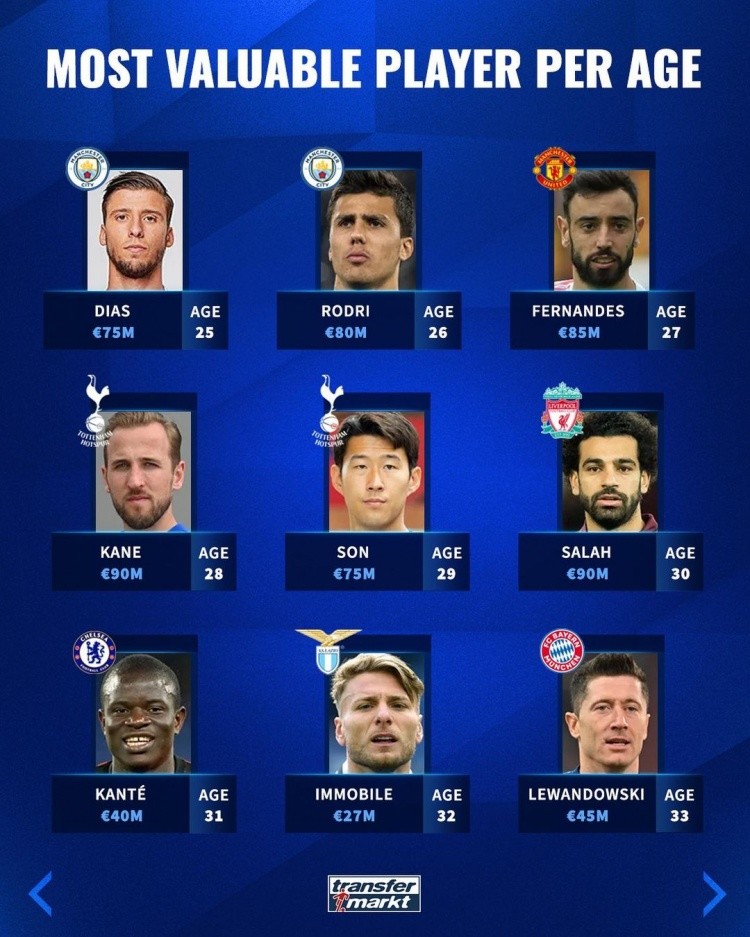 资回报率极 资回报率极